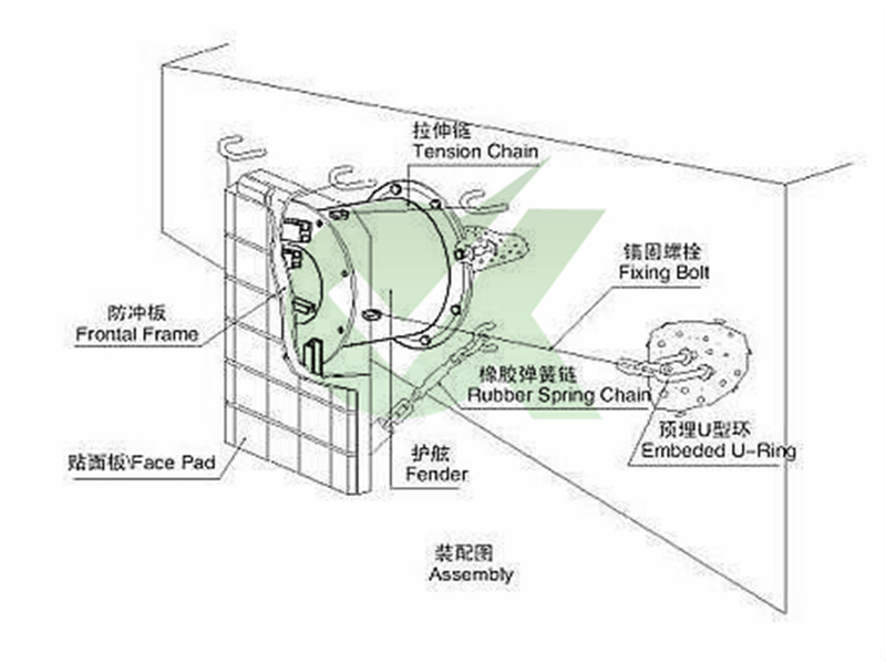 UHMW-PE Sliding Fender - Marine Fender Face Pad  Boomarine